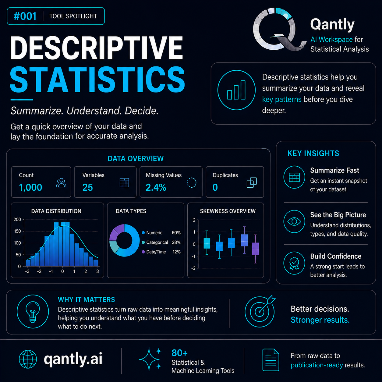 Understanding the descriptive tools