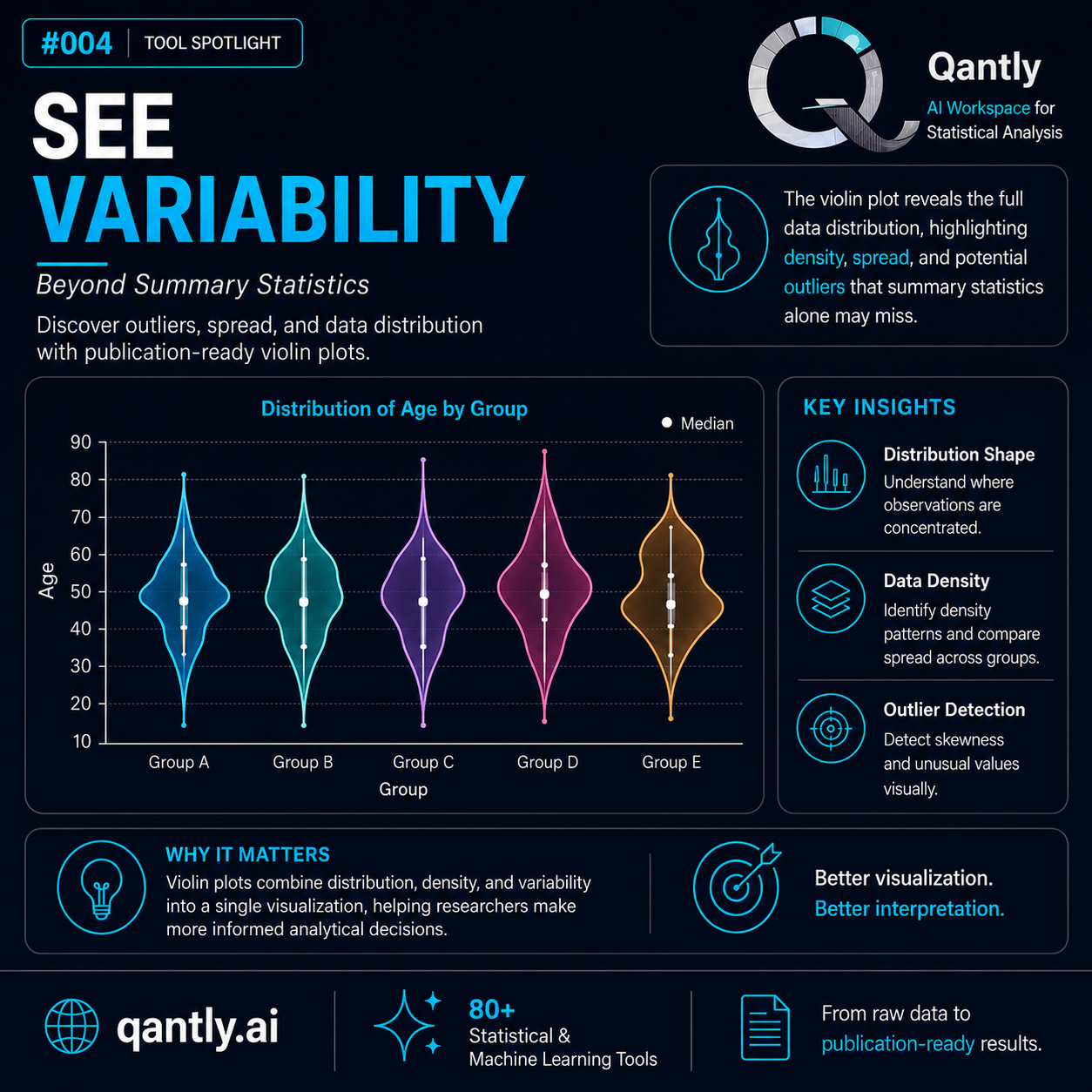 Understand the Variability