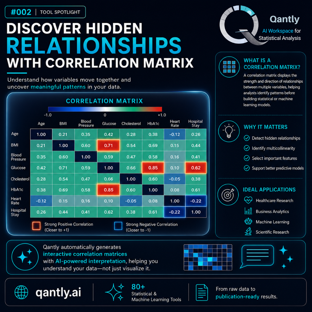 Discover hidden relationships