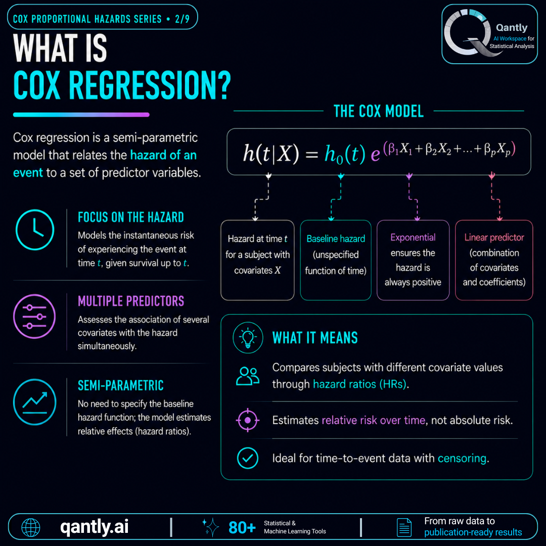 cox series 2
