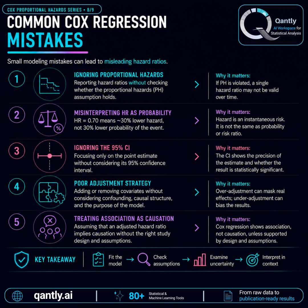 cox series 8